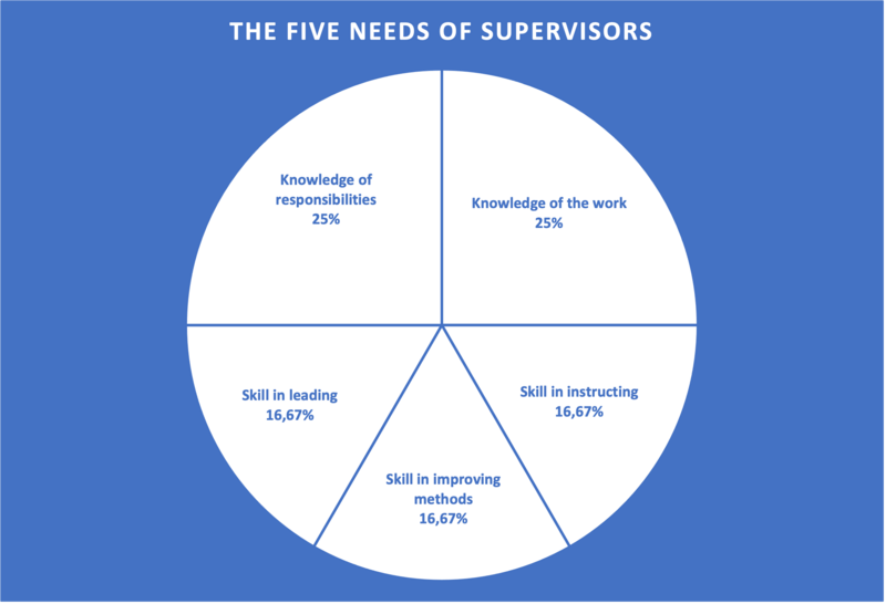 File:Five needs.png