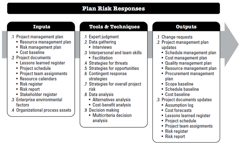 File:PlanRiskResponses.PNG