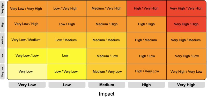 File:Prob-Imp-MatrixGHW.png
