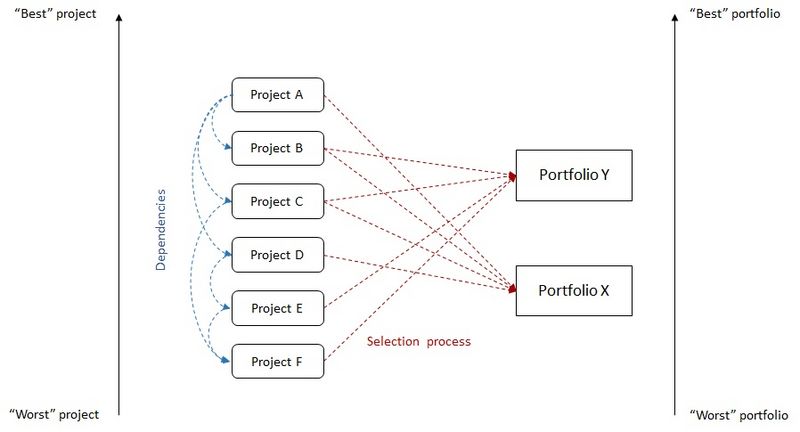 File:ProjectsToPortfolios.jpg
