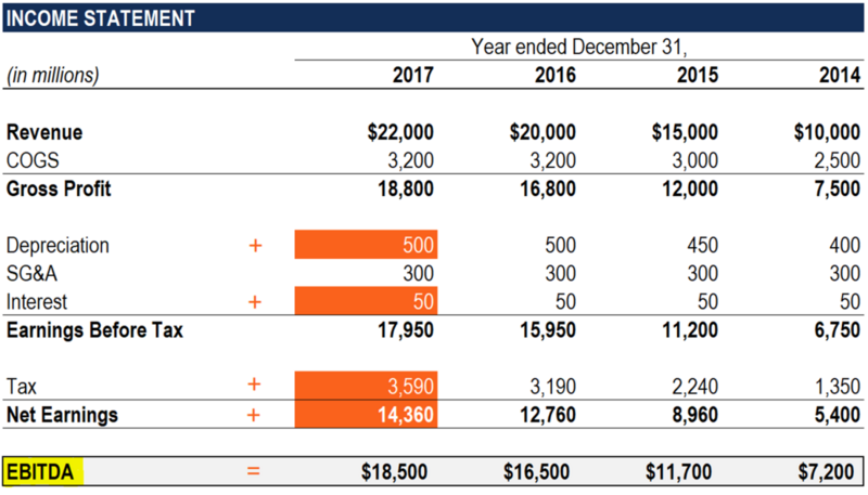 File:Ebitda-example-detail.png