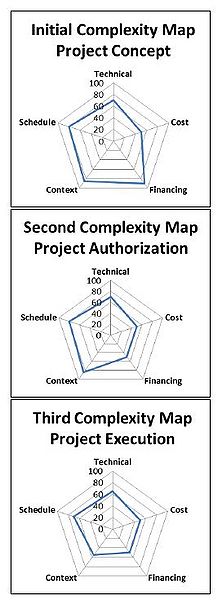 File:5DPM Complexity iterative.JPG