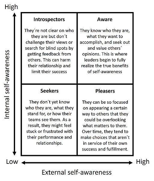 File:Awareness graphic.jpg