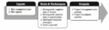Thumbnail for version as of 23:23, 8 May 2023