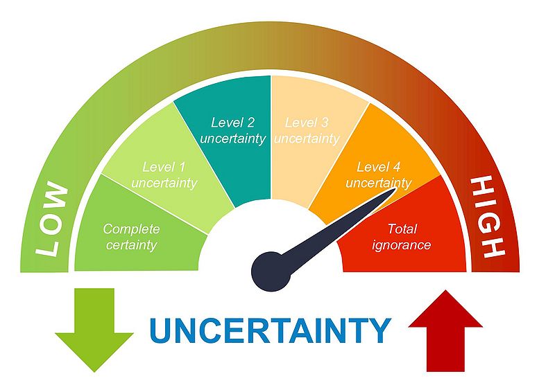 File:Speedometer uncertainty.jpg