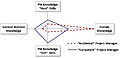 Thumbnail for version as of 18:06, 9 April 2023