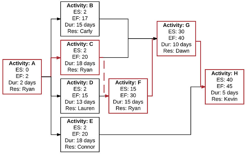 File:8C.jpg