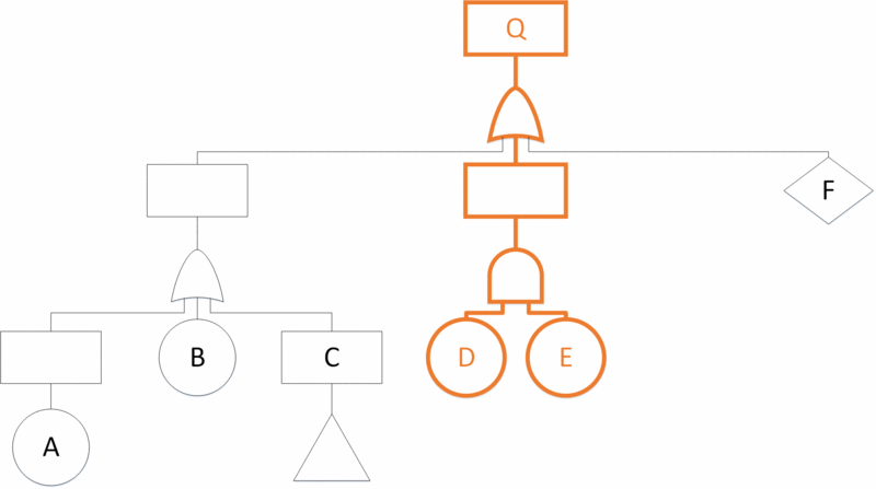 File:Minimalcutsets.gif