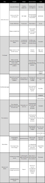 File:Rca Table 1.png