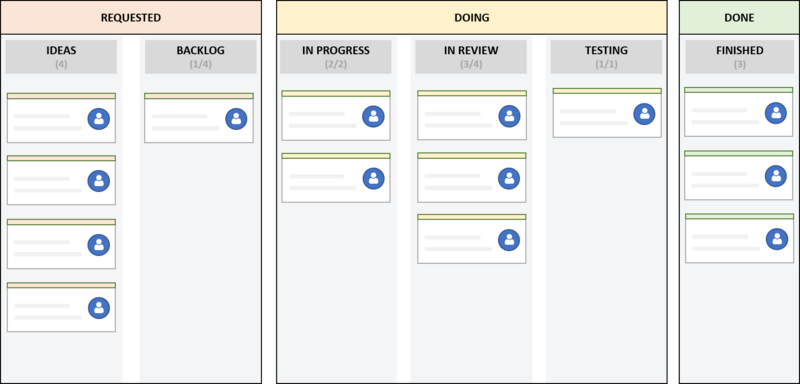 File:Kanbanboard.png
