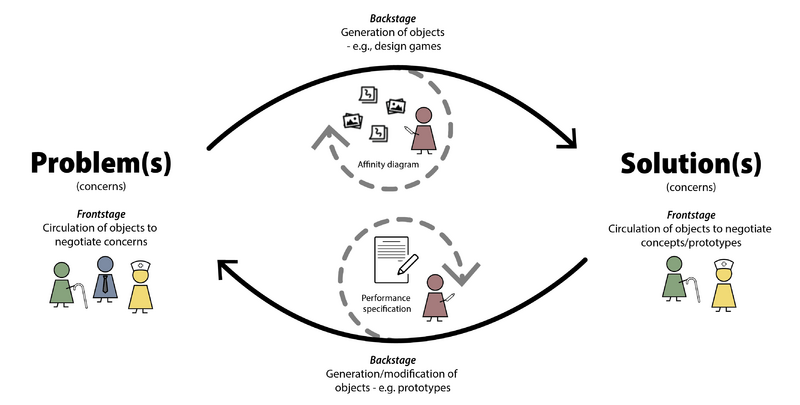 File:Prototyping spaces.png