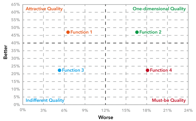 File:Better-Worse Analysis.png