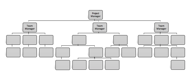 File:Hierarchy RR.png