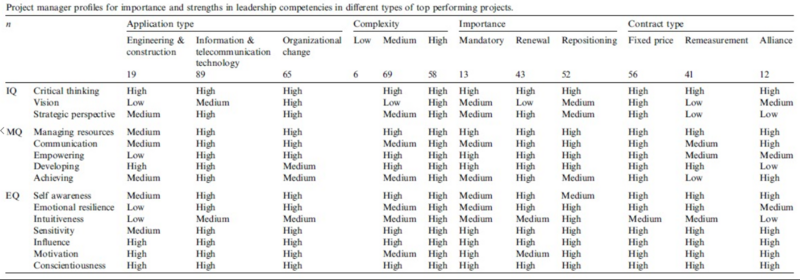 File:Leadership profiles.PNG