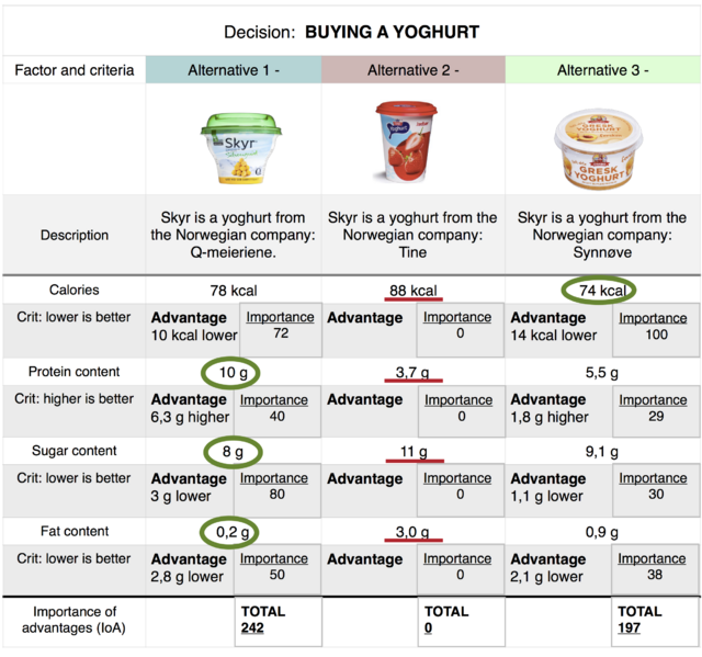 File:Table-Alt.png