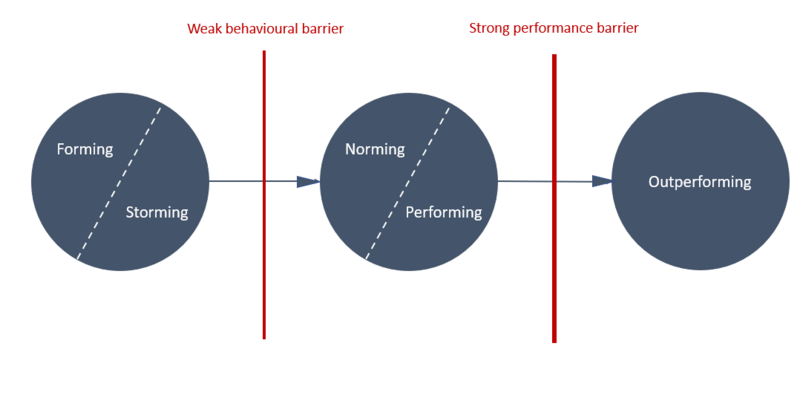 File:2 Barriers.PNG