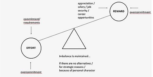 figure 1: own illustration of the ERI Model