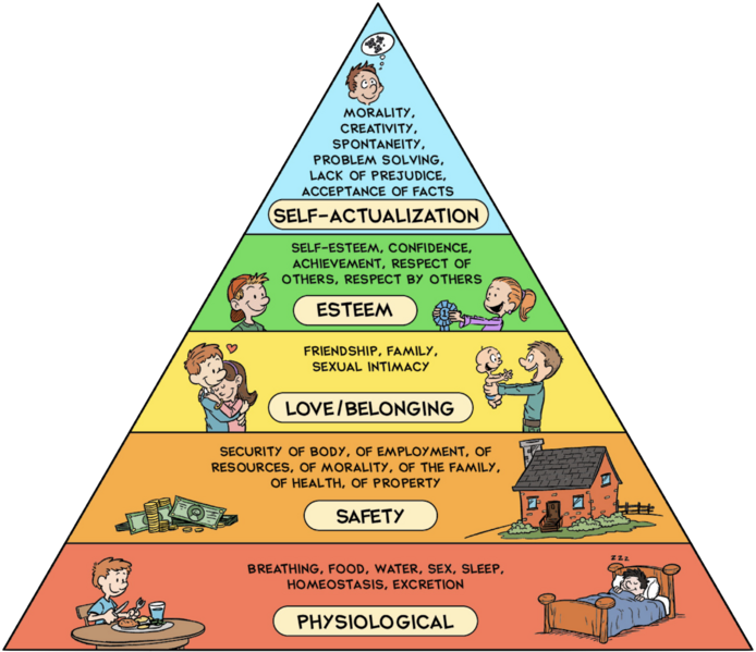 File:Maslow 1.png