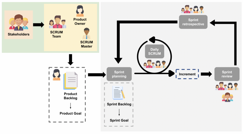File:SCRUM scheme.png