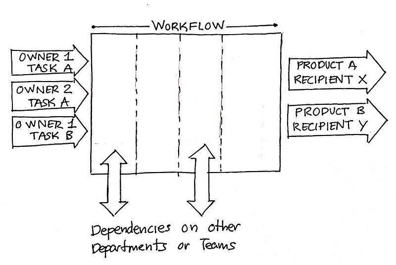File:Closedsystemworkflow.jpg