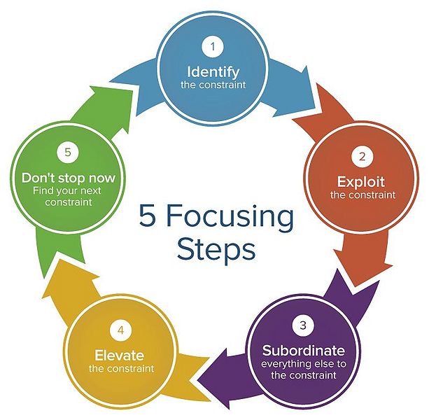 File:Focusingsteps.jpeg