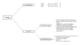 Thumbnail for version as of 11:45, 7 March 2022