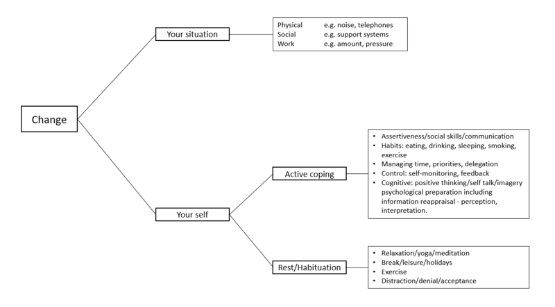 File:Individual management.PNG