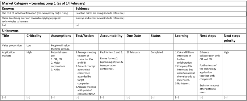 File:Learning Plan Example Market.png