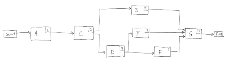 File:Network01NY.png