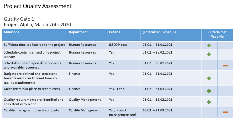 File:QGChecklist.png