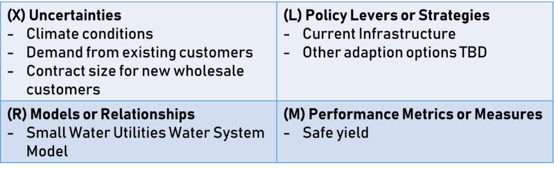 File:XLRM Matrix 2.png