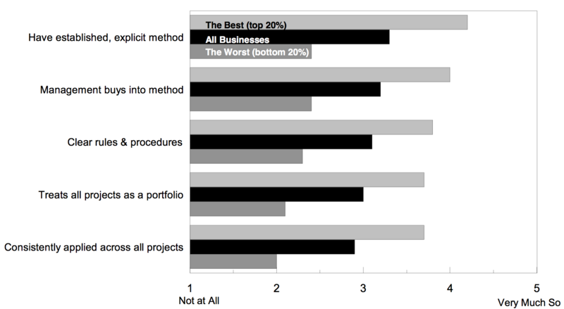 File:Bestvsworst.png