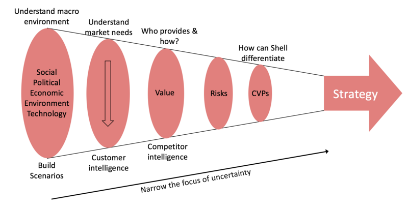 File:Funnel.png