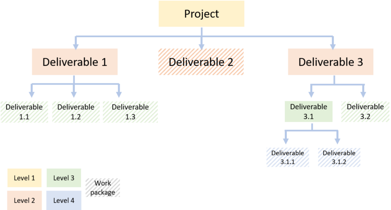 File:StructureWBSowncreation.png