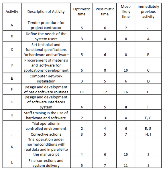 File:Exercise description.png