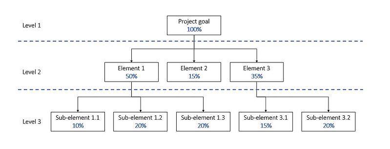 File:Figure3wbs.JPG