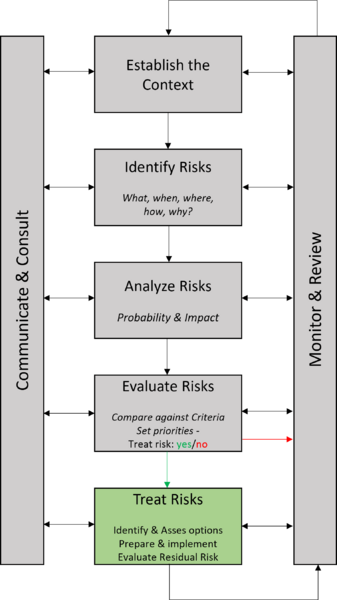 File:RiskTreatment.png