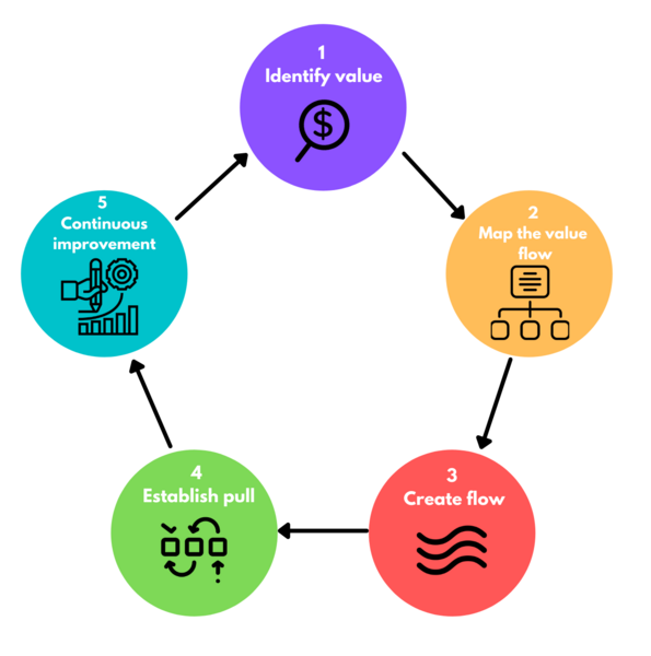 File:Lean 11.png