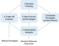 Thumbnail for version as of 00:41, 21 February 2022