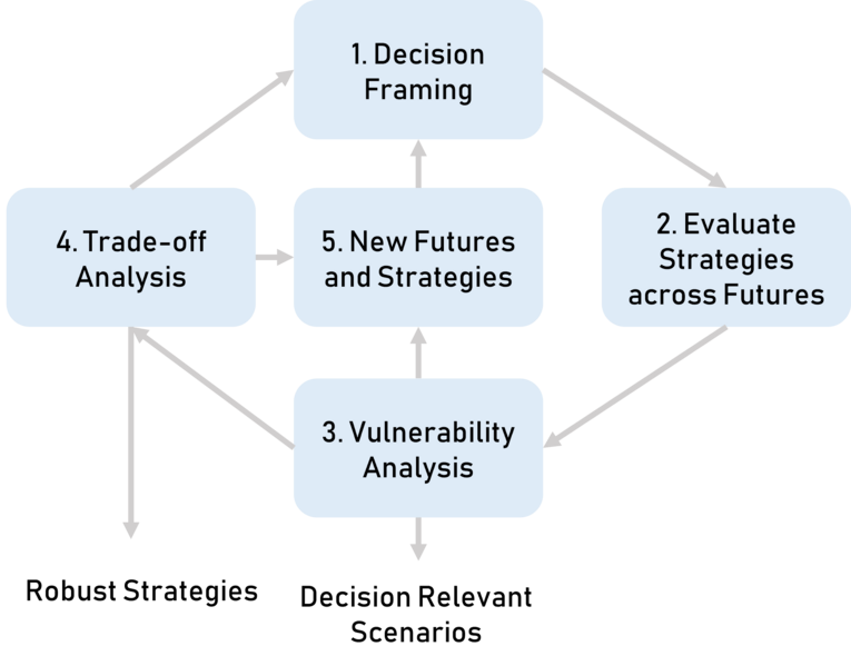File:RDM steps2.png