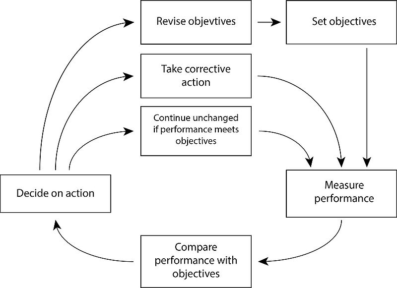 File:The generic information loop.jpg