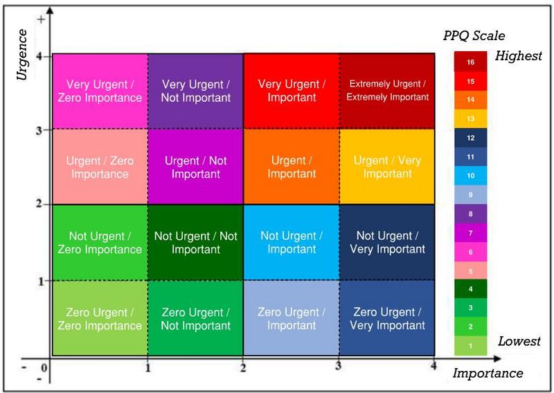File:Eisenhower Decision Matrix extended version.jpg
