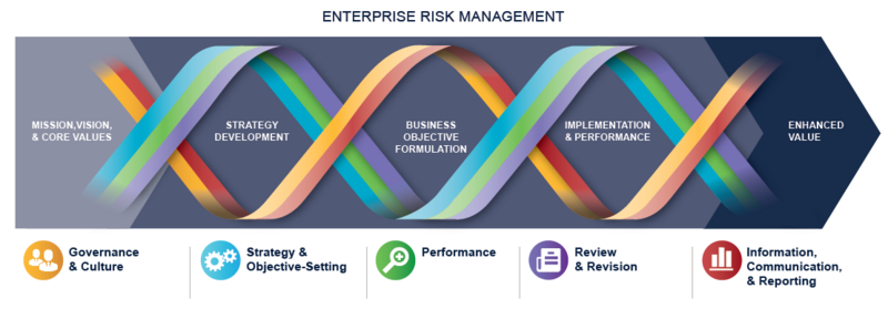 File:Framework ERM.png