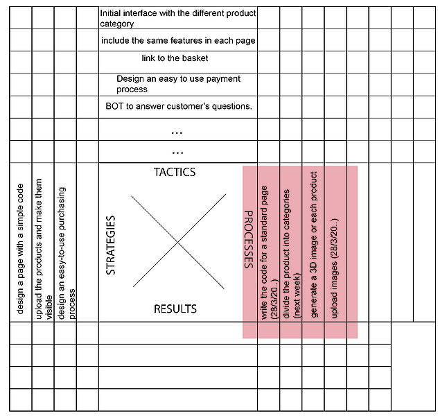 File:Process.jpg