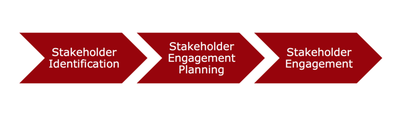 File:Program stakeholder engagement.png