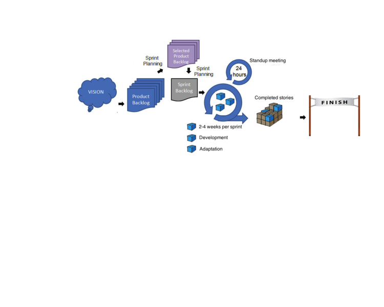File:SCRUM.png