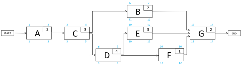 File:SNetwork2.png