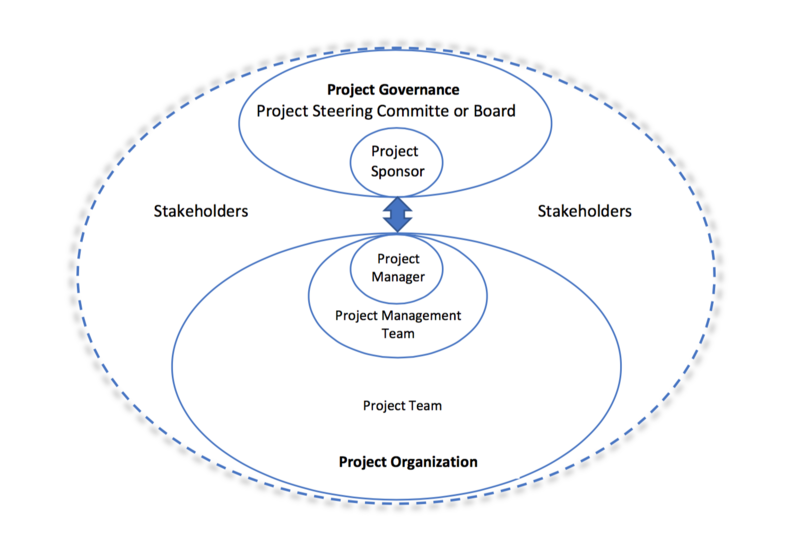 File:Stakeholders pg.png
