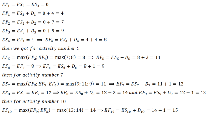 Figure 3: Forward pass calculations