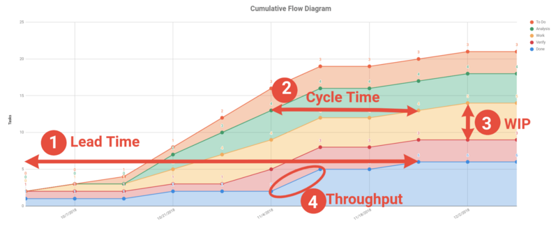 File:CUMULATIVE.png